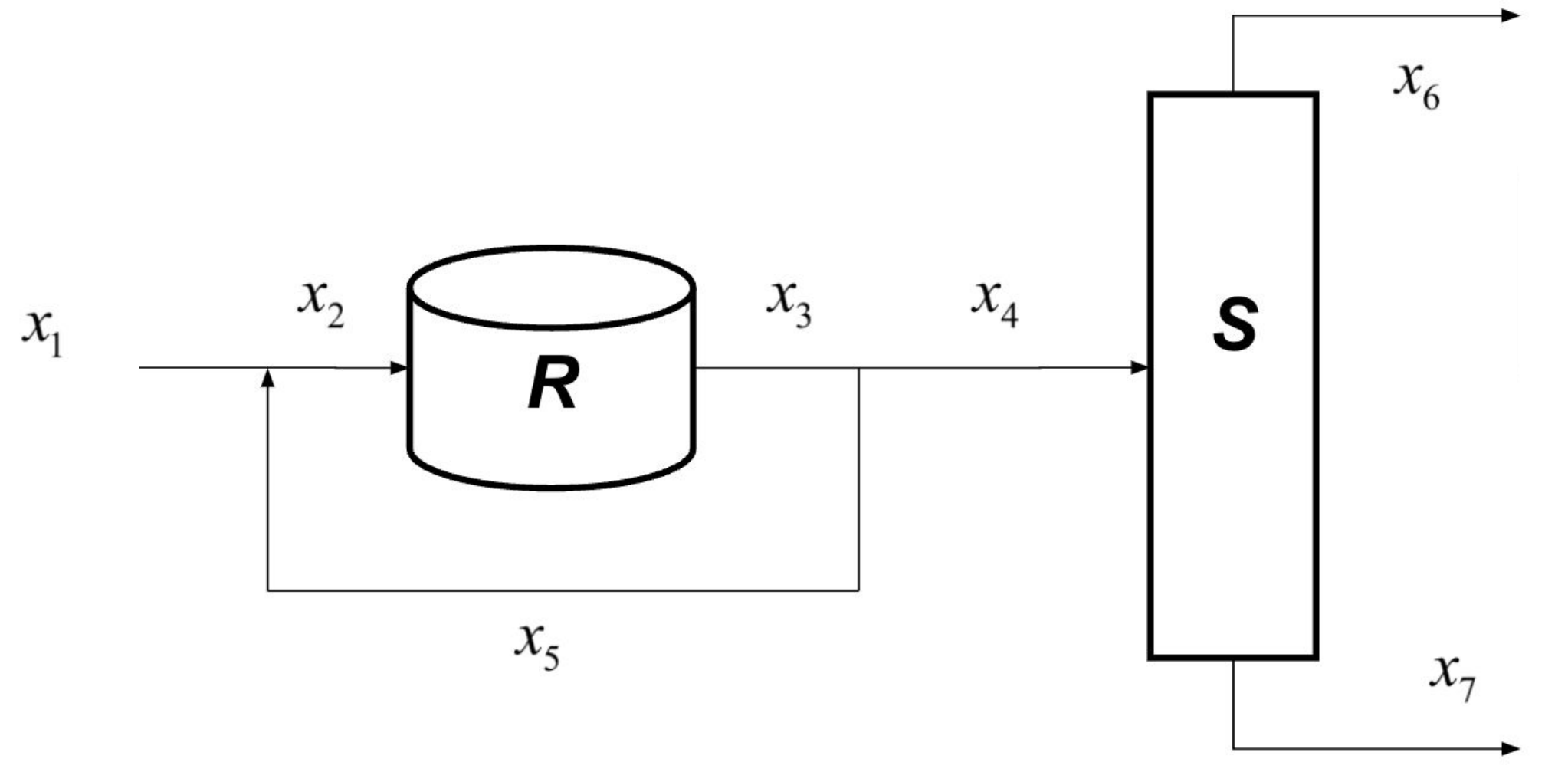 Mole/Mass Balance